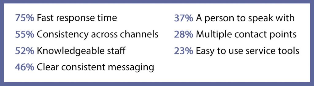 ☺️ Our support team > ✨ super fast response time ✨ small biz