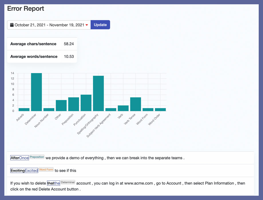 Sapling dashboard with coaching to reduce first response time
