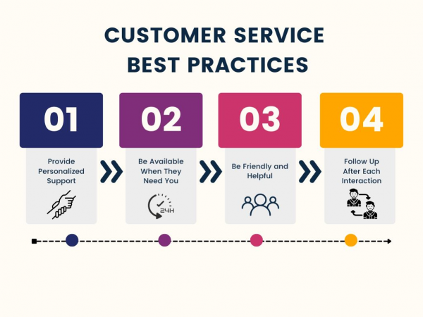 Ways To Improve Your Customer Service Best Tools And Practices Sapling 9922